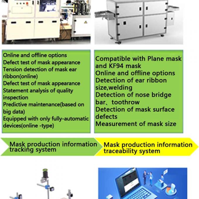 N95 Mask Particulate Filtration Efficiency Testing Equipment Thermal