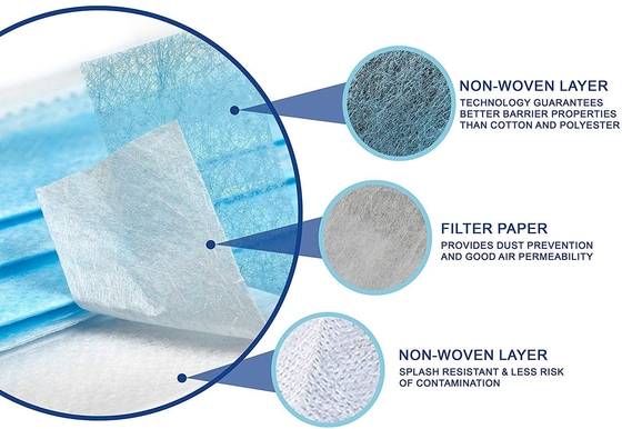 TUV Disposable Medical Consumables Nonwoven Fabric Medical Face Mask